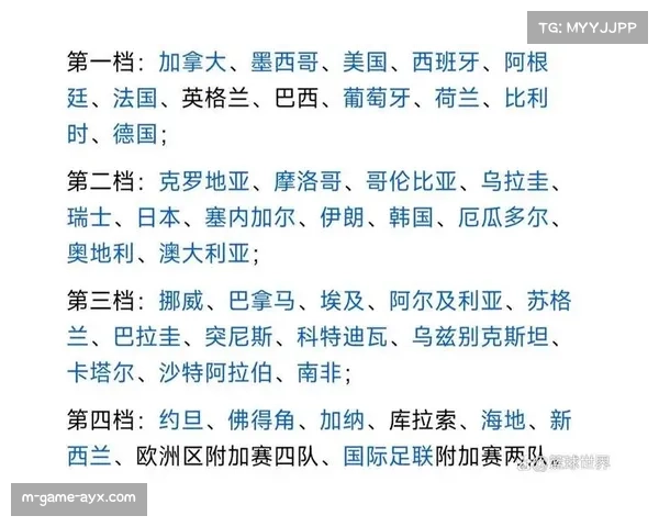 世界杯抽签仪式华盛顿举行 12小组对阵形势全面落位